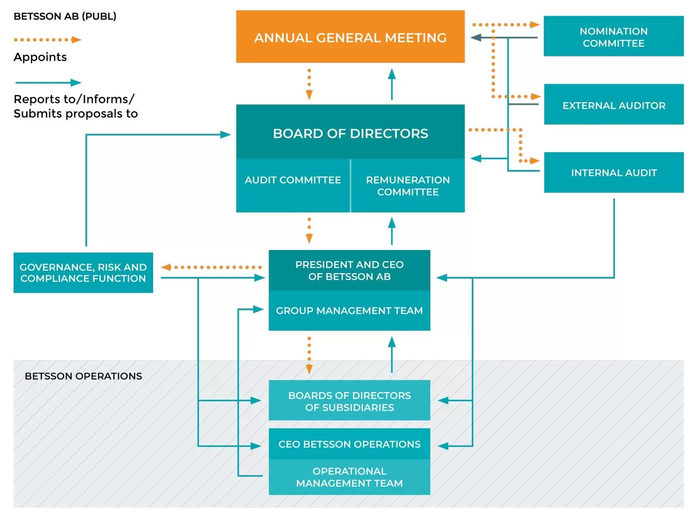 corporategovernance-en