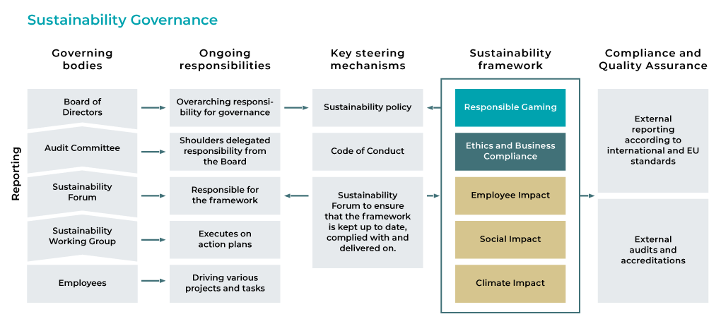 Sustainability Governance