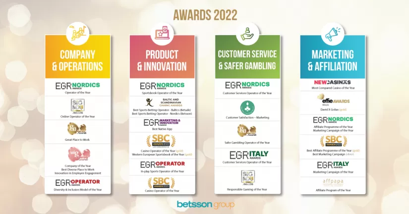 Awards 2022