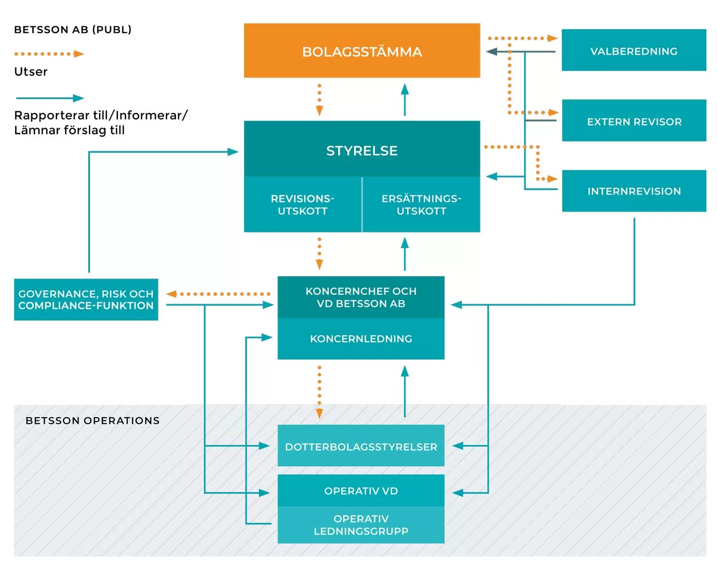 corporategovernance-se
