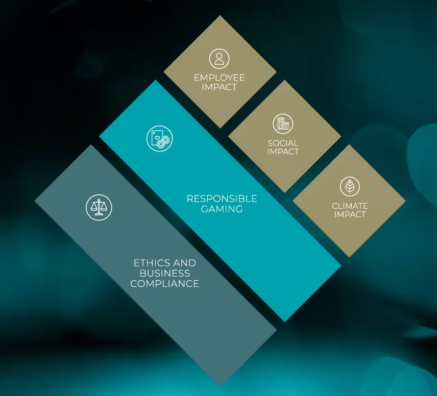 sustainability banner no text large