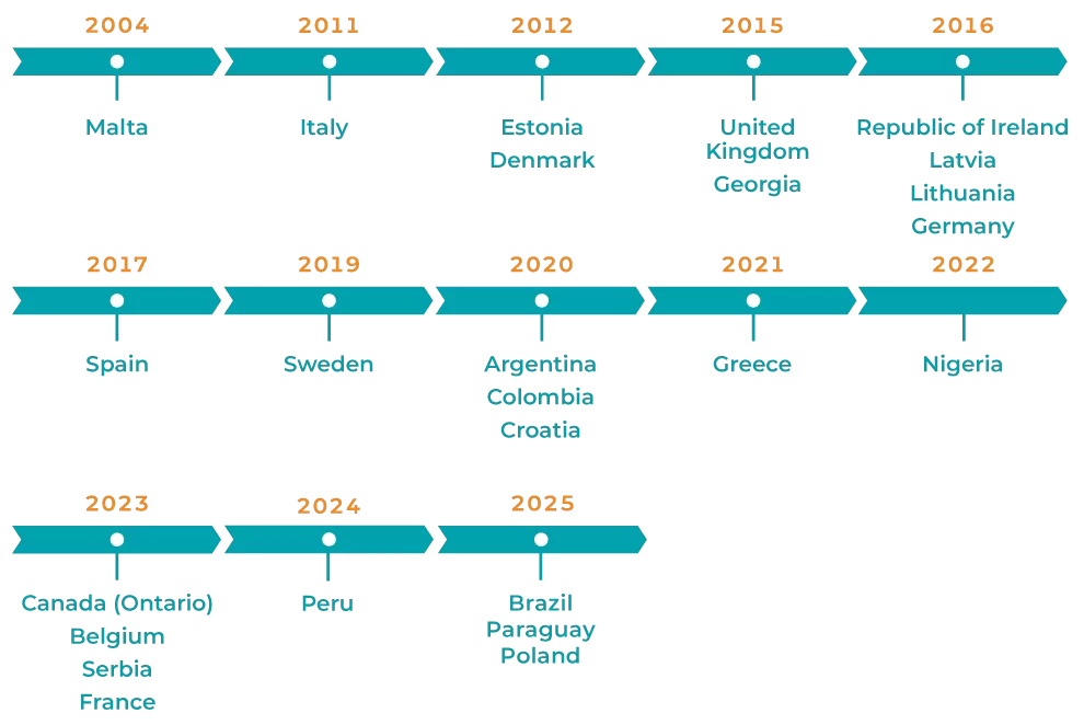 Gaming licences timeline April 2025