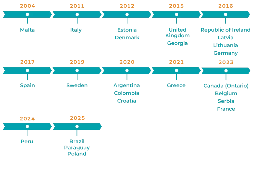 Gaming licences timeline and locations