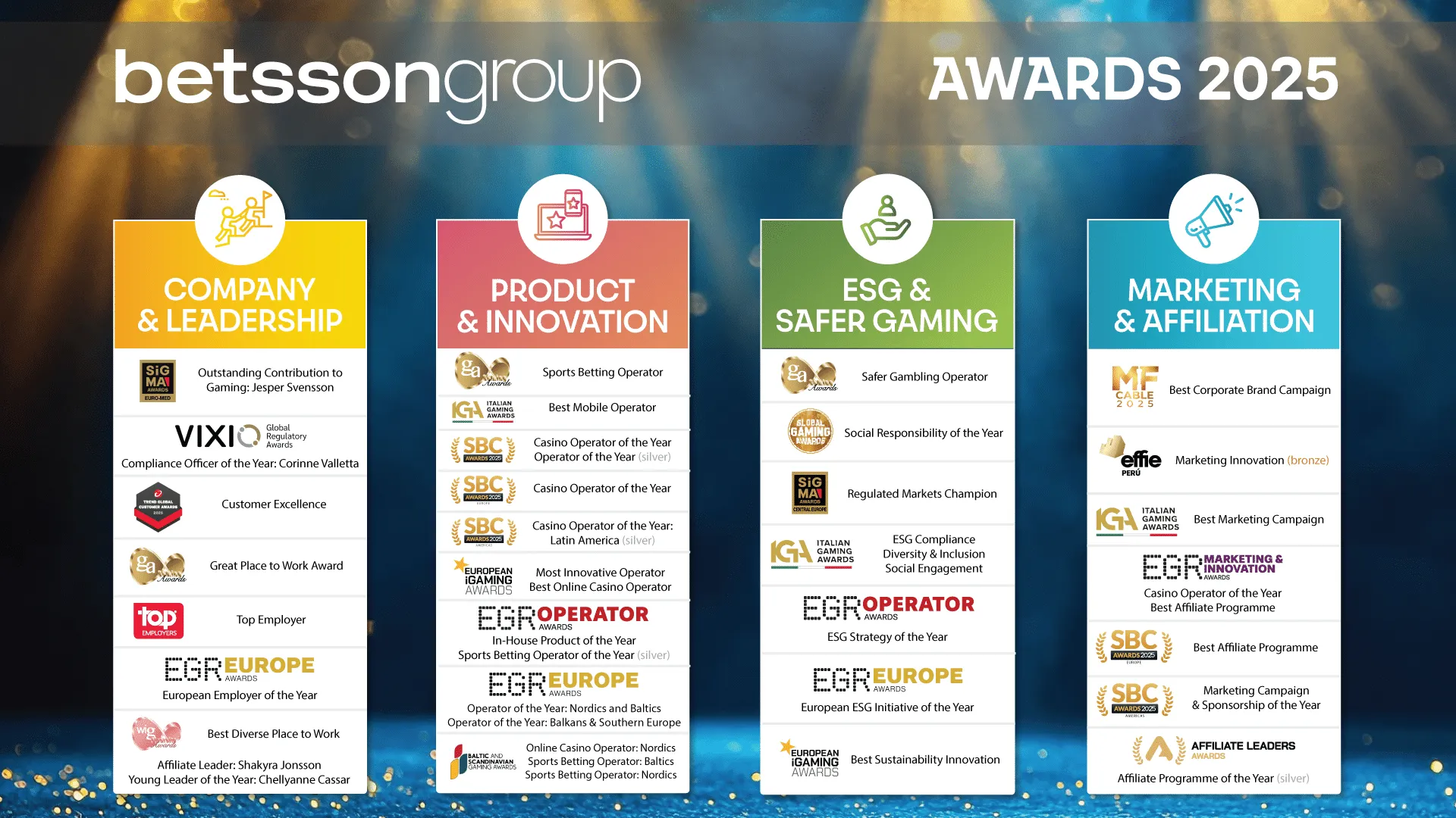 Betsson Group Awards 2025