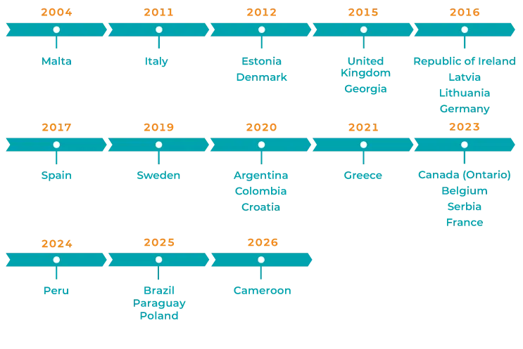 Gaming Licences Timeline