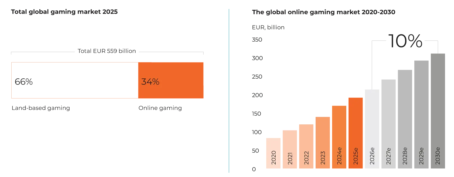 The-gaming-market-2025