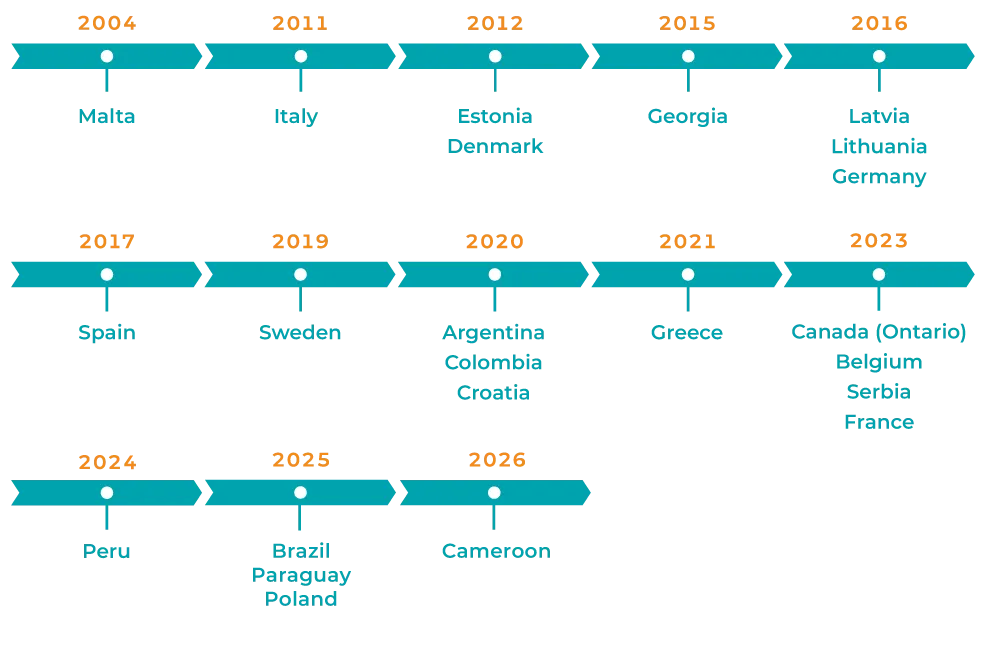 gaming_licences_timeline_aug26en